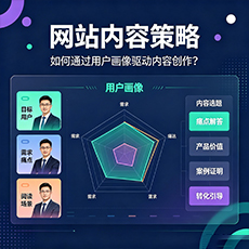 阜阳建站-网站内容策略：如何通过用户画像驱动内容创作？