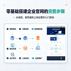 阜阳建站-零基础搭建企业官网的完整步骤